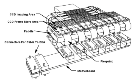 Schematic view of the ACIS detector