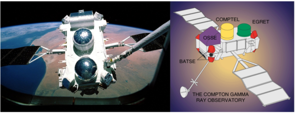CGRO satellite view and scheme