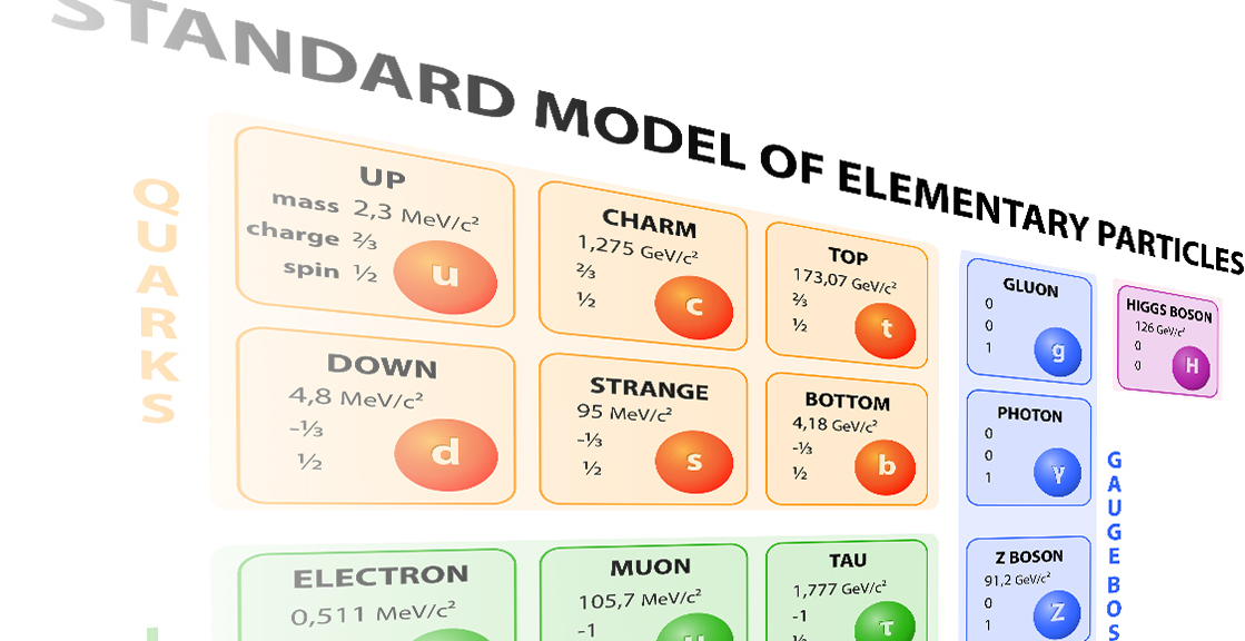 Standard Model Validation
