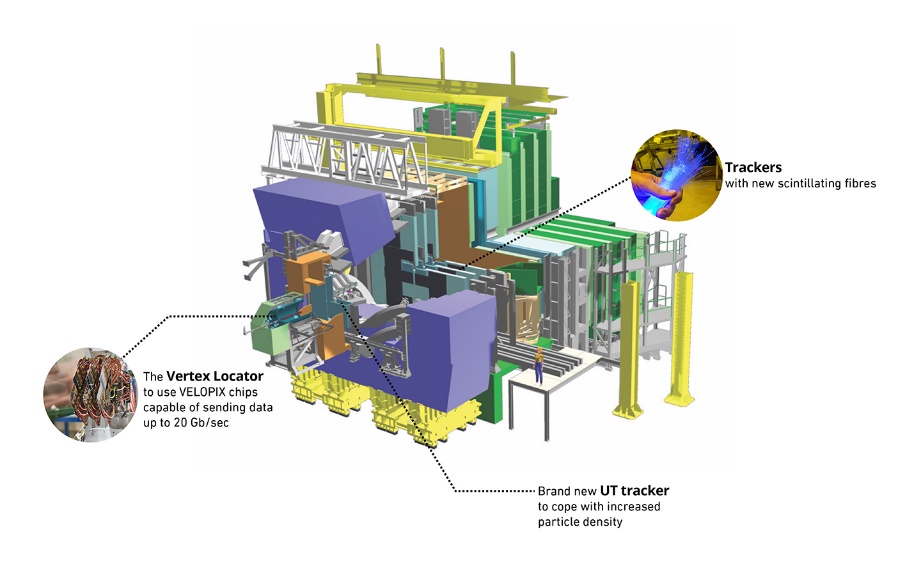 A cross-section showing the LHCb detector’s main elements.