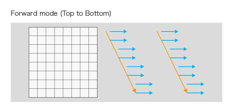 Lightsheet Forward mode