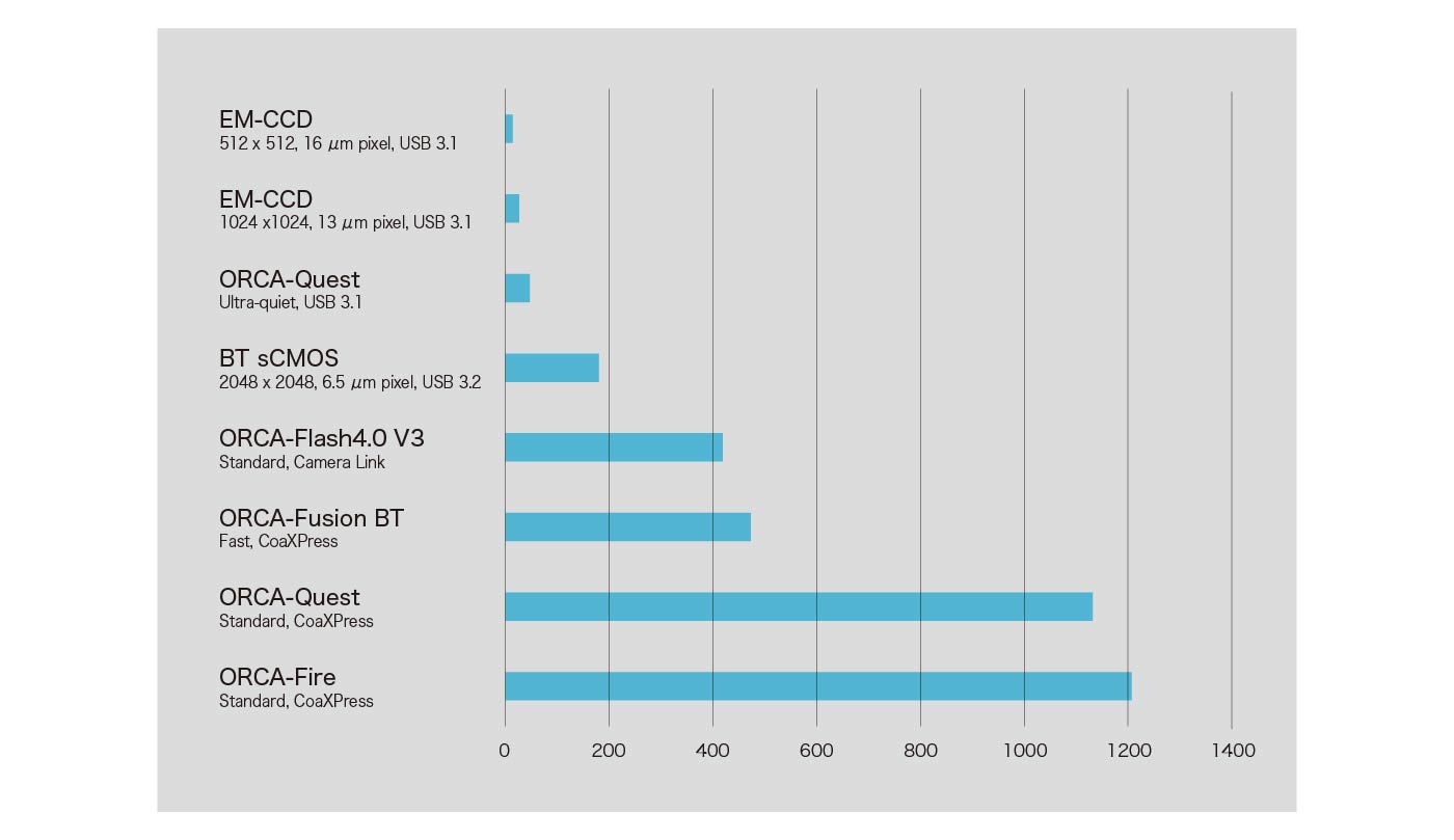 Mega pixels per second