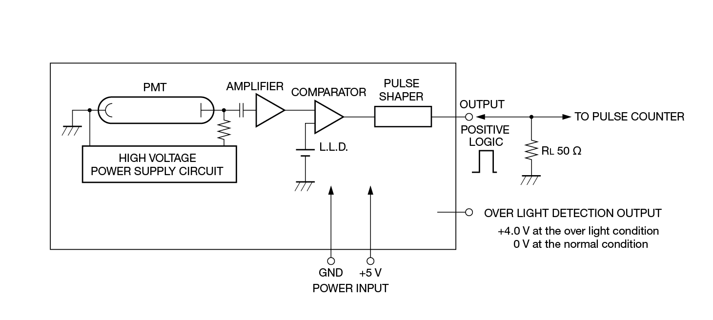 Comparator Circuit in Photon Counting