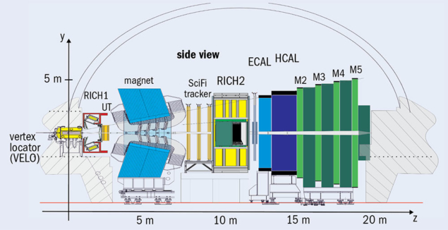 A cross-section showing the LHCb detector’s main elements.