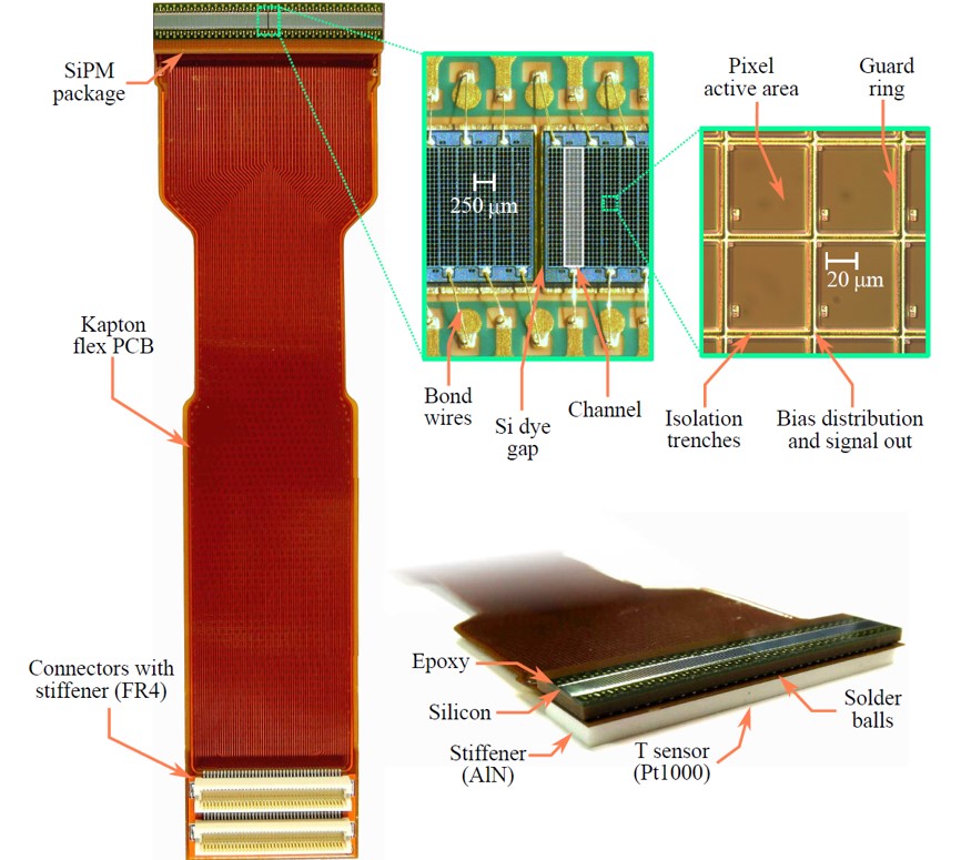 LHCb SciFi Tracker Silicon Photomultipliers (SIPMs). Each SiPM channel comprises 104 parallel Avalanche Photodiodes in Geiger Mode pixels. The 128 channel array is made of 2 dies of 64 channels and is mounted on a Kapton flex PCB. The LHCb Scifi uses 4096 SiPM assemblies with a total of 524288 SiPM channels. Credit: Guido Haefeli, EPFL on behalf of the LHCb SciFi.