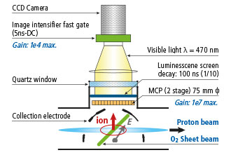 Beam profile monitoring system