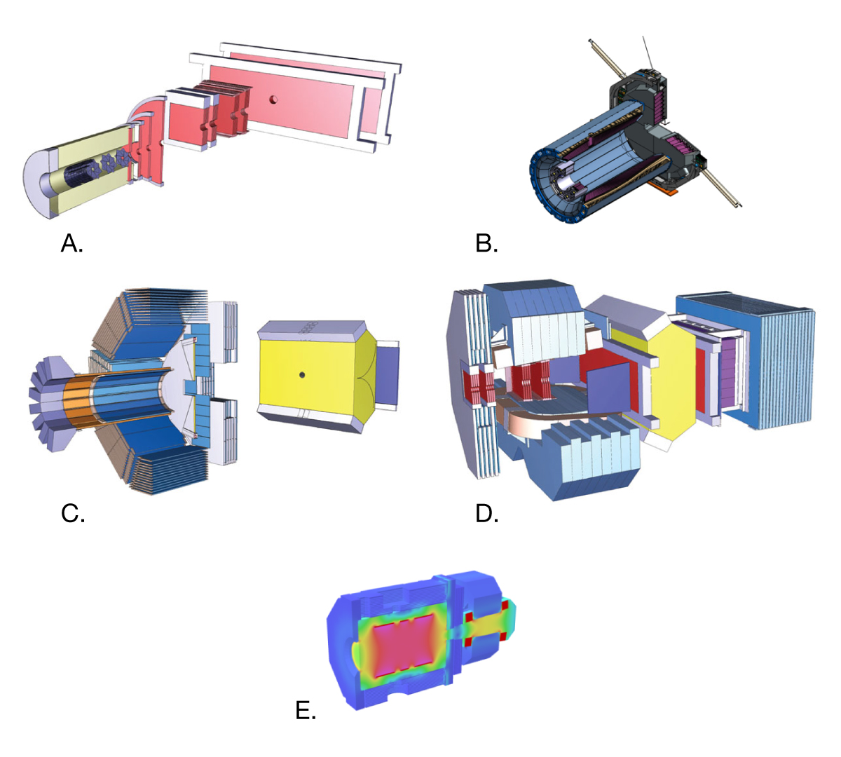 Schematic view of the tracker (a), the electromagnetic calorimeter (b), PID detector (c), forward spectrometer (d), magnet system (e)