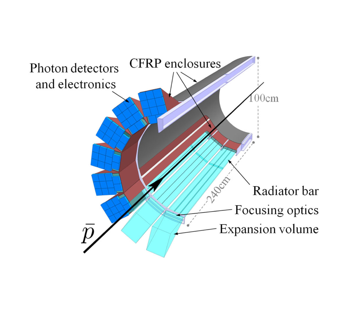  Barrel DIRC detector baseline design.Schematic of the Barrel DIRC baseline design