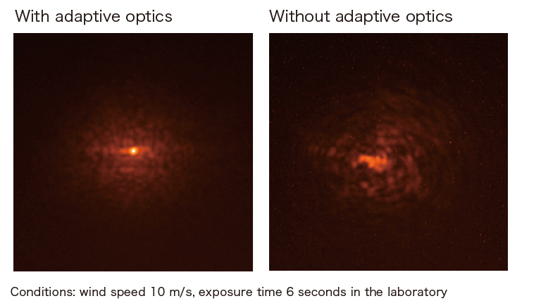 Comparison of adaptive optics
