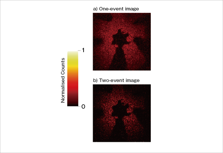 Quantum imaging