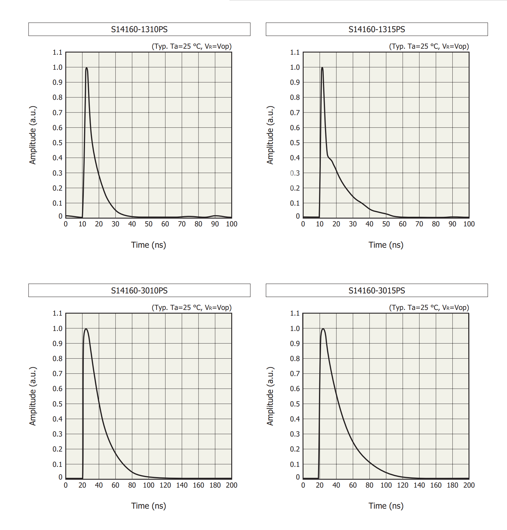 Example of suppressed pileup